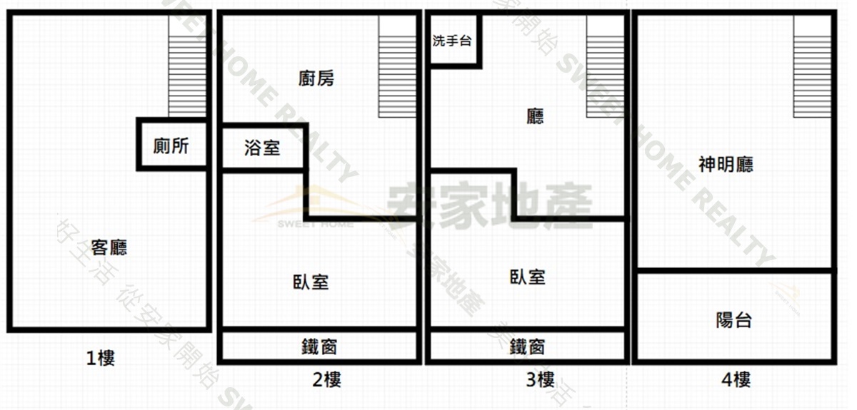 彰化車站旁商業區透天1房屋室內格局與周邊環境