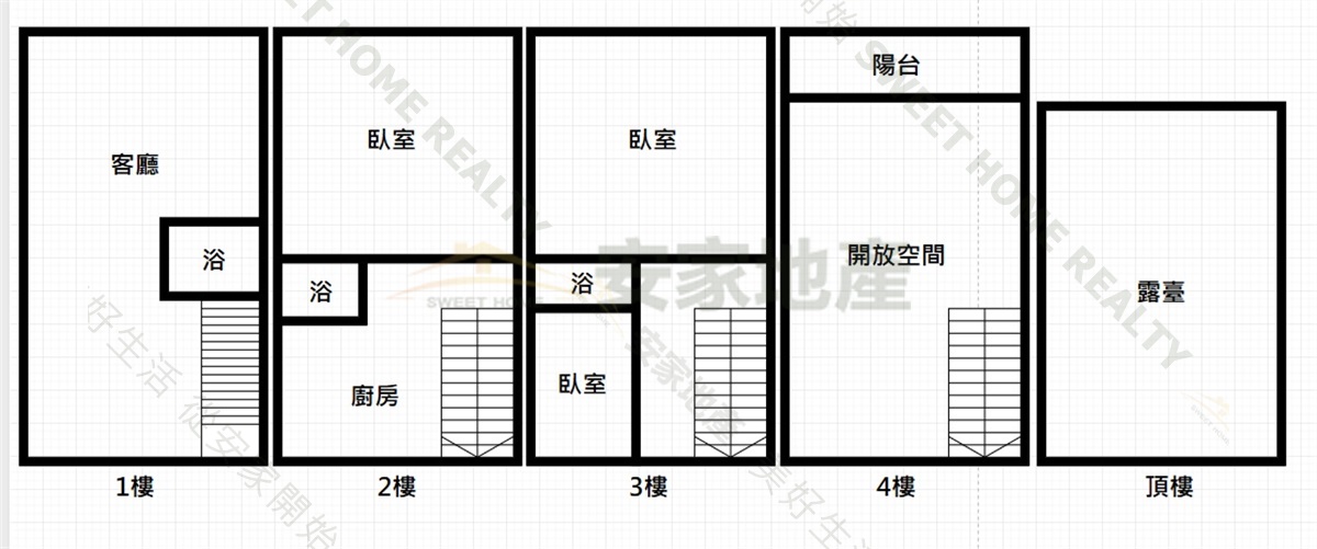 彰化火車站旁商業區透天2房屋室內格局與周邊環境
