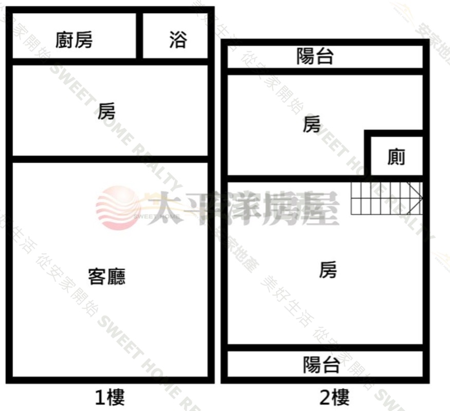 近南郭國小透天房屋室內格局與周邊環境