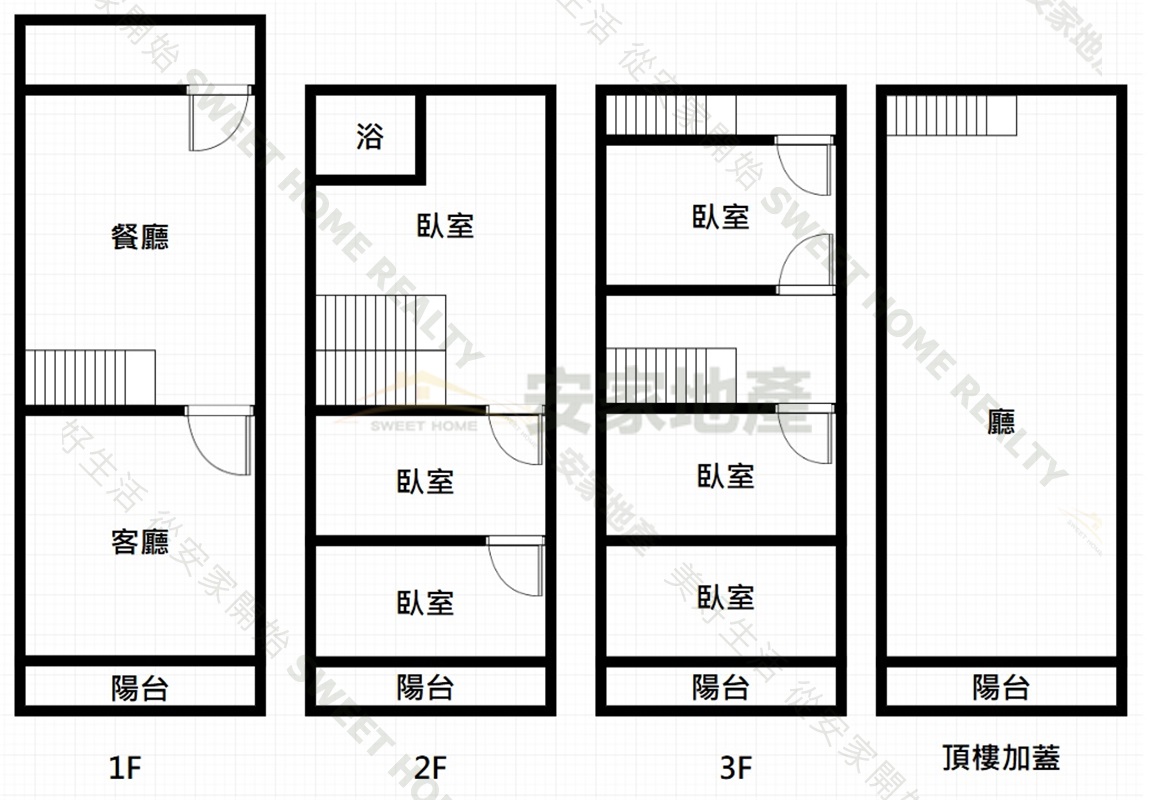 陽明國中稀有收租透天厝房屋室內格局與周邊環境
