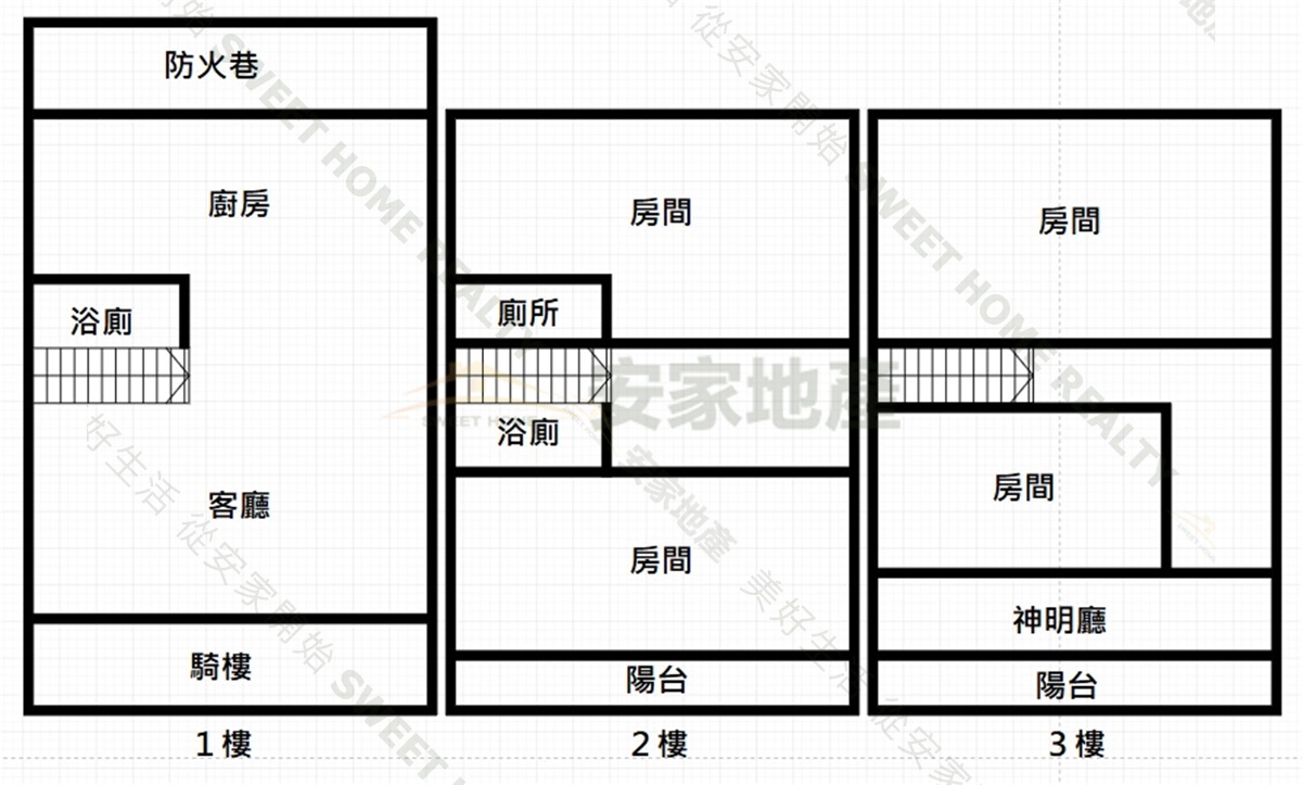 大村烤狀猿旁美透天房屋室內格局與周邊環境