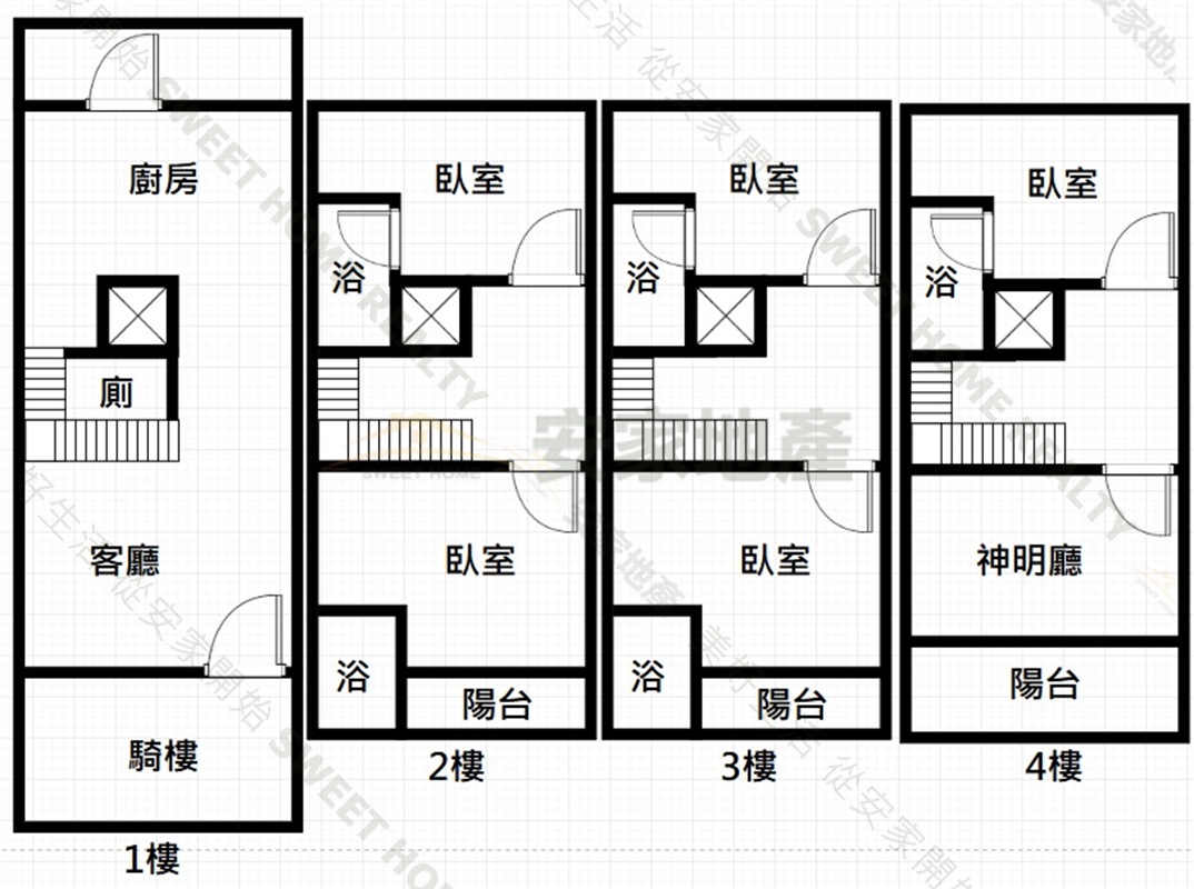 近明正國小全新電梯別墅2戶可選房屋室內格局與周邊環境