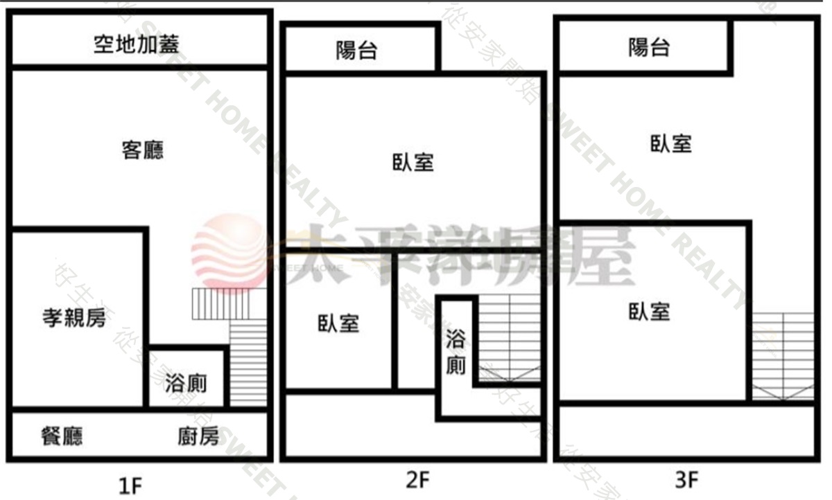 近文德宮活巷大面寬美透天房屋室內格局與周邊環境