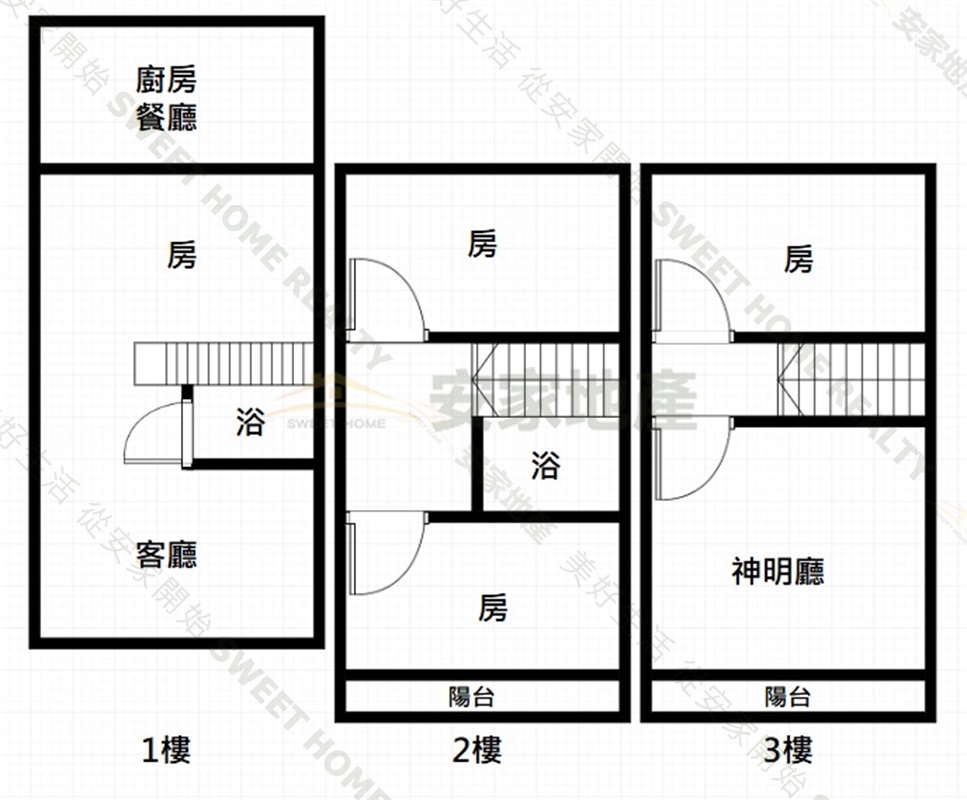 永靖近市區透天房屋室內格局與周邊環境