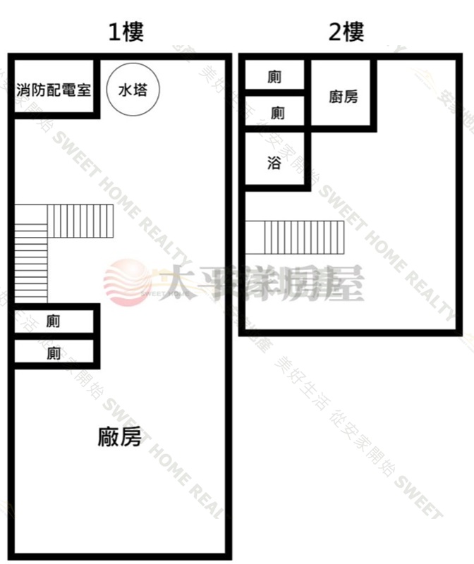 花壇特登乙工廠房房屋室內格局與周邊環境